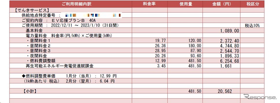 請求書の例:過去にも2万円以上になったことはあるが、夜間電力プランに変更した筆者作成