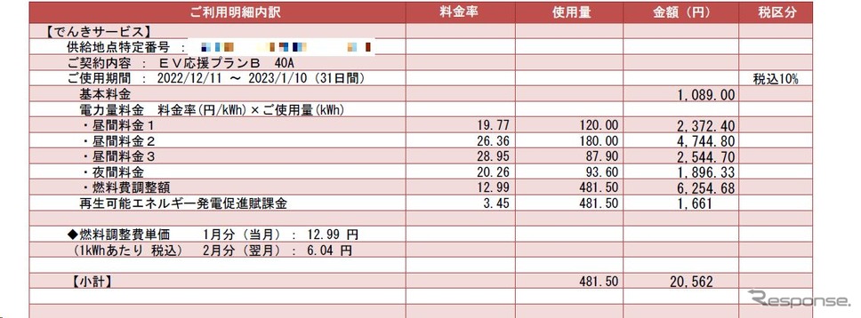 請求書の例：過去にも2万円以上になったことはあるが、夜間電力プランに変更した筆者作成