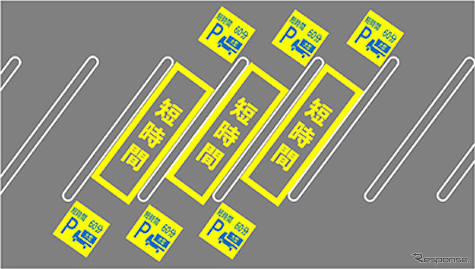 東北道蓮田SAで「短時間限定駐車マス」の実証実験開始《写真提供 NEXCO東日本》