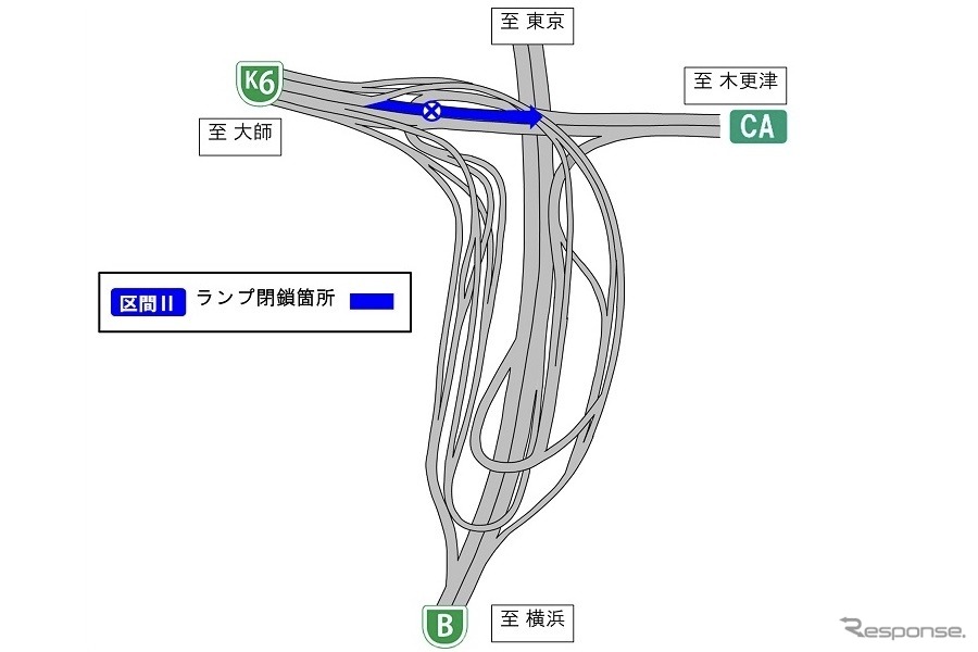 通行止め及びランプ閉鎖区間 II《画像提供 東日本高速道路》