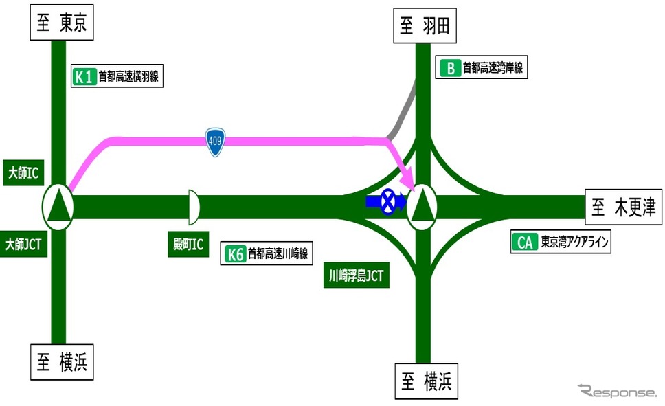 迂回路：通行止め区間が区間 II。大師JCT〜浮島入口間の所要時間は約11分（通常約4分）かかる見込み《画像提供 東日本高速道路》