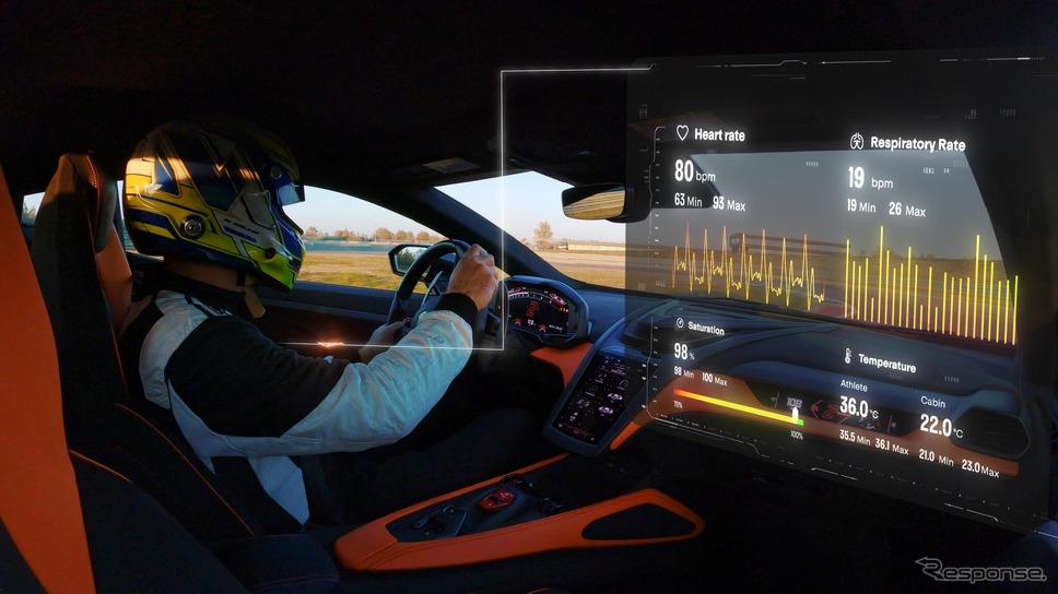 ランボルギーニの「テレメトリーX」《photo by Lamborghini》