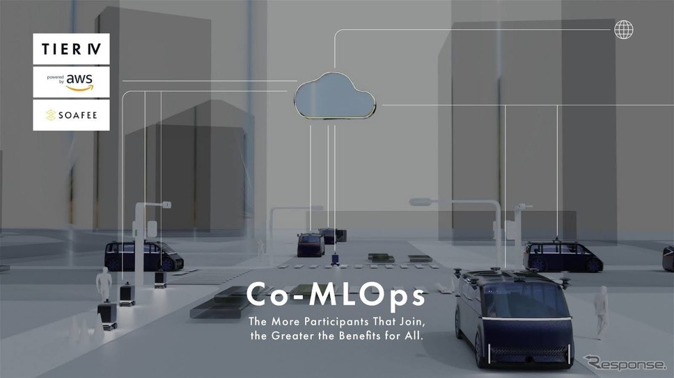 ティアフォーが開発するCo-MLOps Platformの概念《画像提供 ティアフォー》
