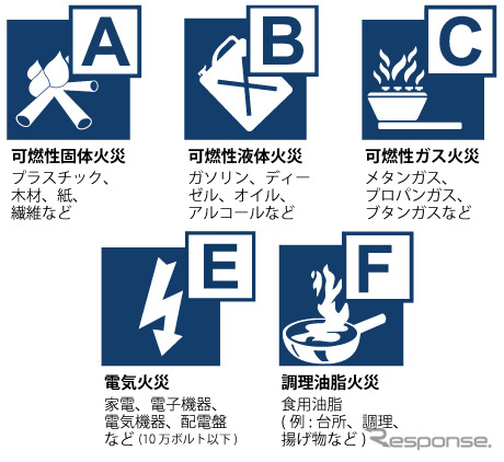 ほぼすべての火災に対応《画像提供 ホワイトハウス》