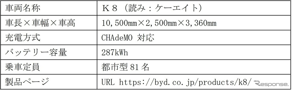 大型電気バスK8《画像提供 京浜急行バス》