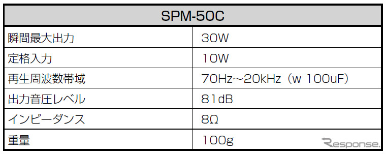 5.0cmルーフスピーカー「SPM-50C」《画像提供 アルパイン》