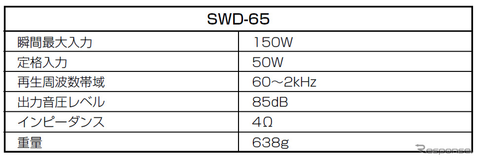 OPTMシステム用 17cmドアウーファー「SWD-65」《画像提供 アルパイン》
