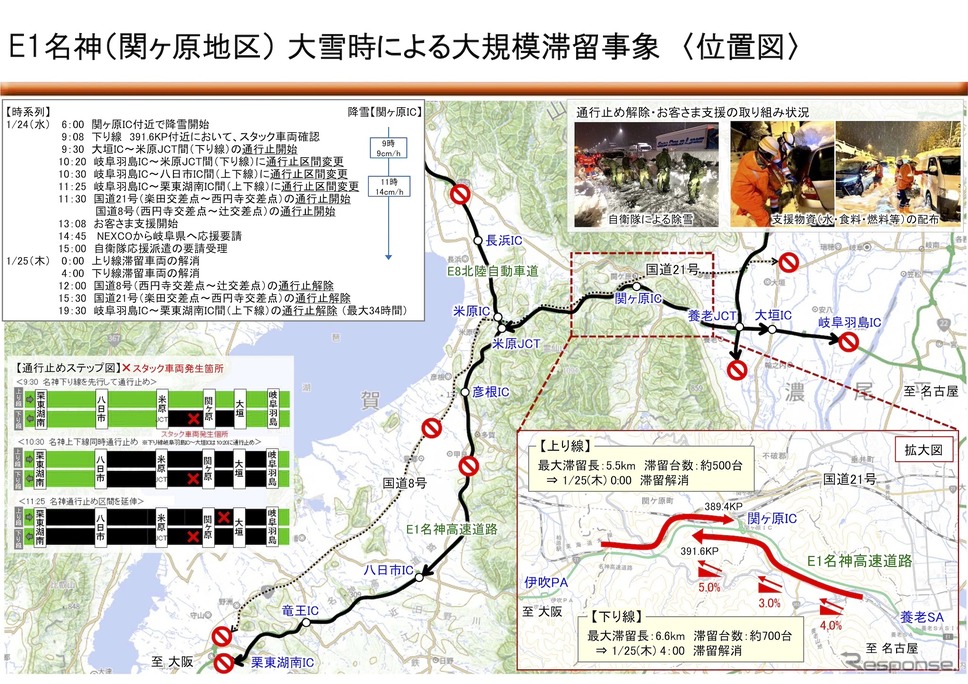大雪による大規模滞留《画像提供 NEXCO中日本》