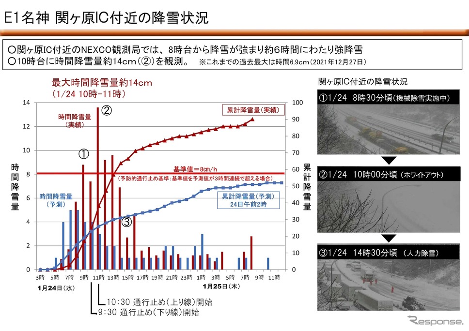 関ヶ原IC付近の降雪状況《画像提供 NEXCO中日本》