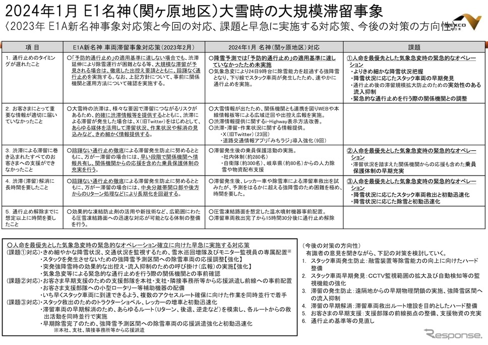 大雪による大規模滞留《画像提供 NEXCO中日本》