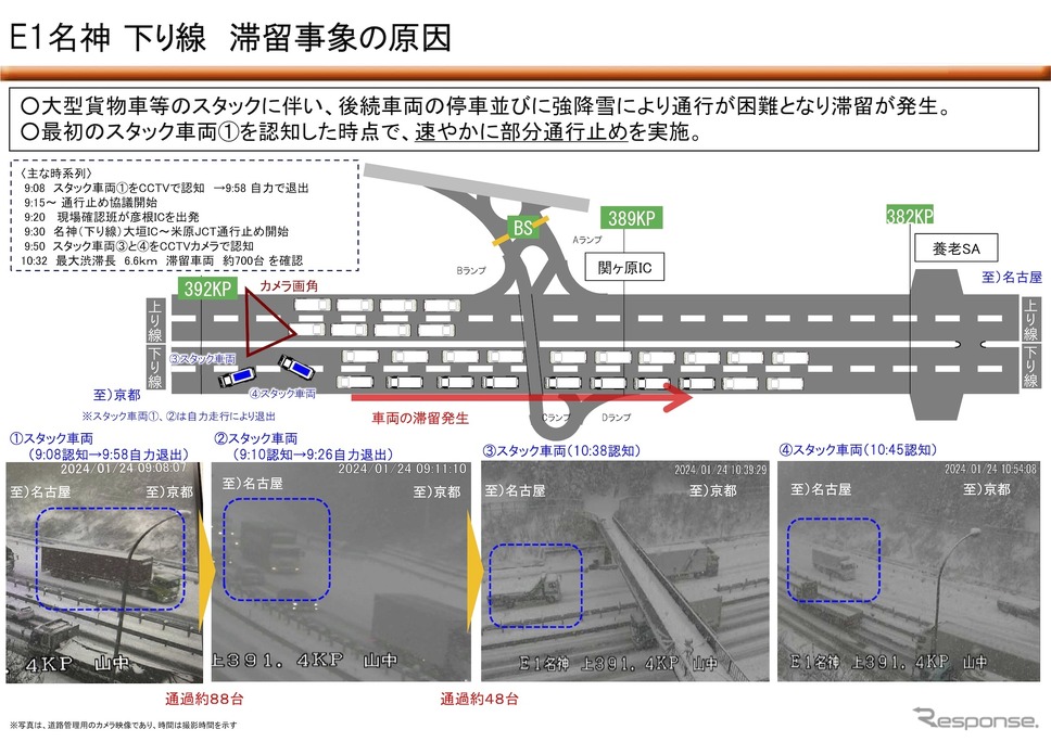 滞留事象の原因《画像提供 NEXCO中日本》