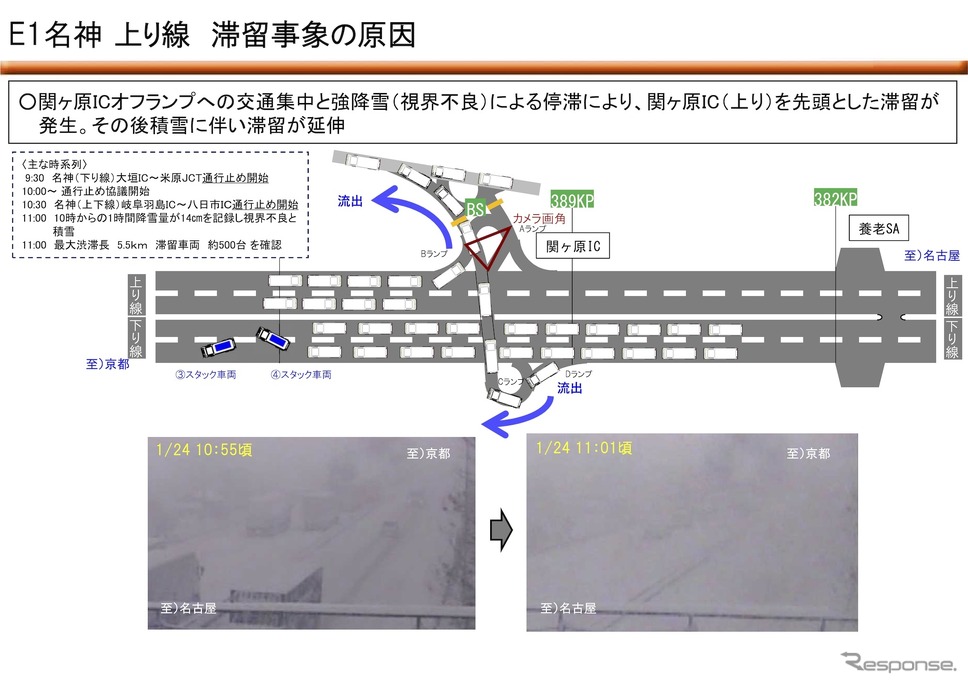 滞留事象の原因《画像提供 NEXCO中日本》