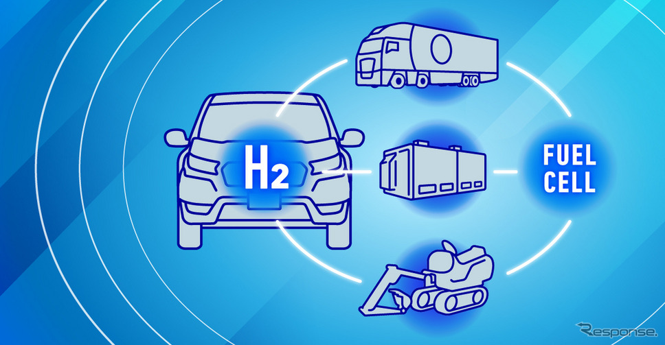 水素事業の4つのコア《image by Honda》