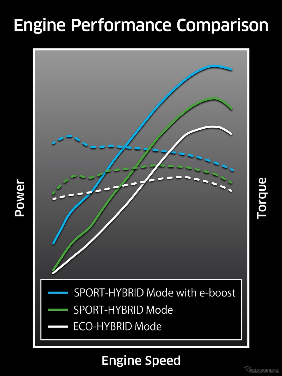 SPORT-HYBRID走行時、瞬時の加速を要するときなどに5秒間使用できる「e-boost」《写真提供：カワサキモータースジャパン》