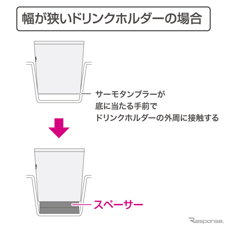 ドリンクホルダーのサイズに合わせた調整が可能《画像提供 ペルシード》