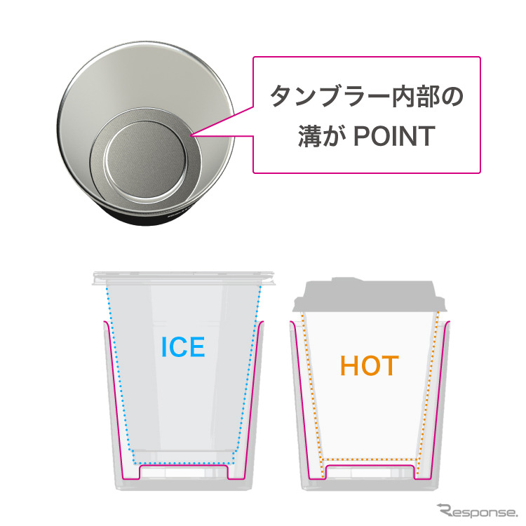 コンビニコーヒーカップのほか、さまざまな飲み物に対応《画像提供 ペルシード》
