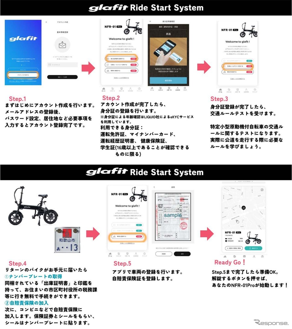 「glafit Ride Start System」《画像提供 グラフィット》