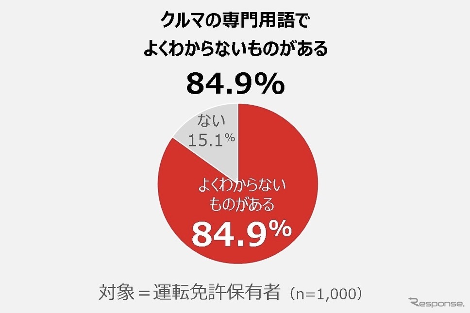 クルマの専門用語でよくわからないものがある《画像提供 ホンダ》