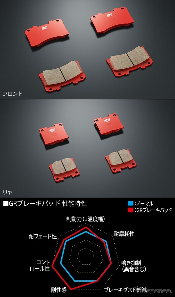 GRブレーキパッドセット《写真提供：トヨタカスタマイジング＆ディベロップメント》