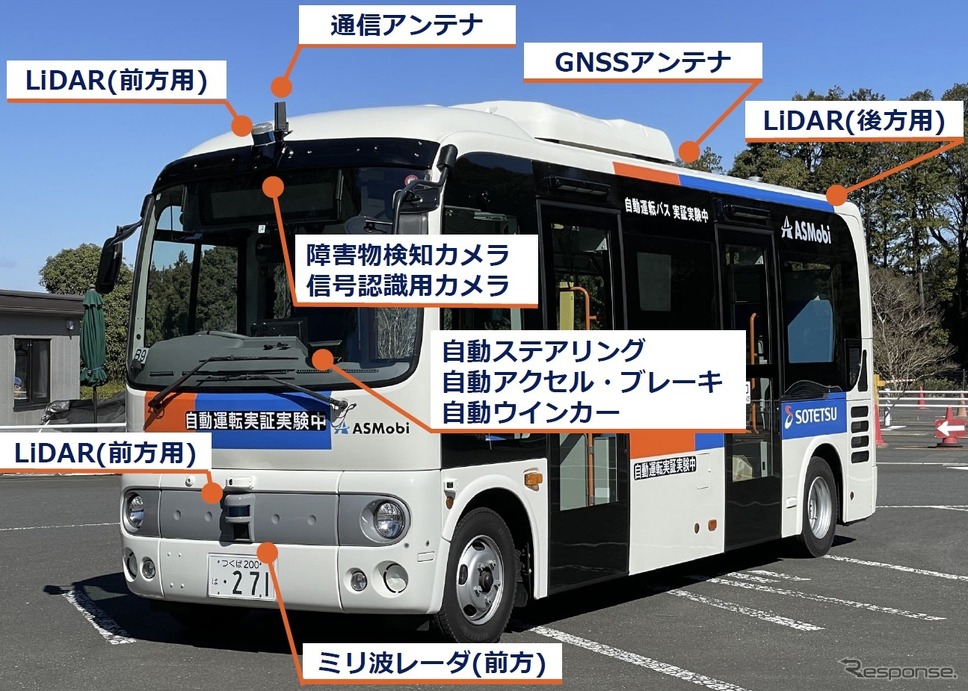 使用する小型バスの主な装備《画像提供 相鉄バス》