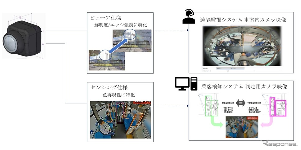 東海理化の乗客検知システム・カメラシステム《画像提供 相鉄バス》