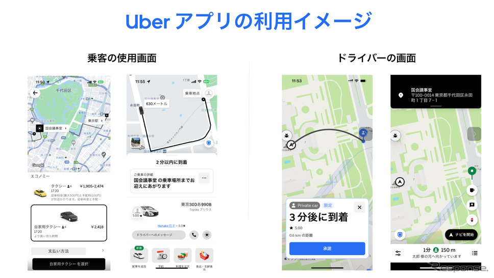 Uberアプリの利用イメージ《画像提供 Uber Japan》