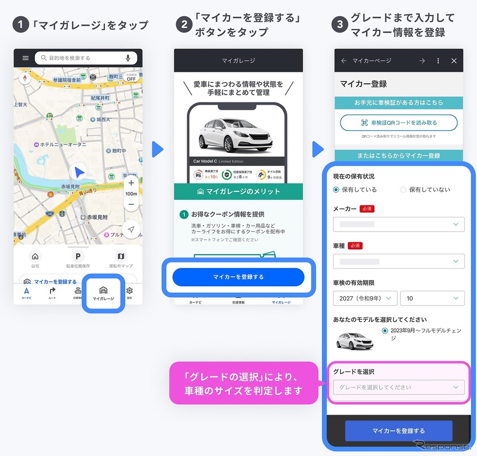 マイカー登録の手順《図版提供:LINEヤフー》