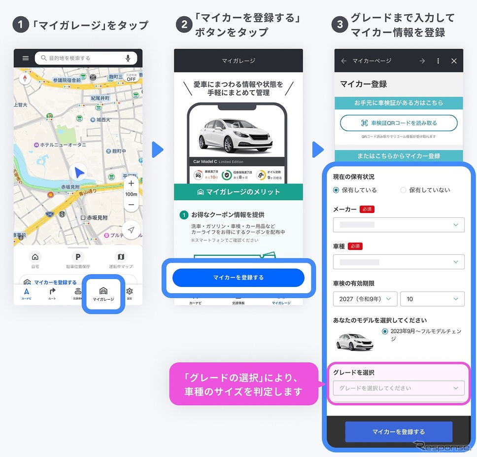 マイカー登録の手順《図版提供：LINEヤフー》