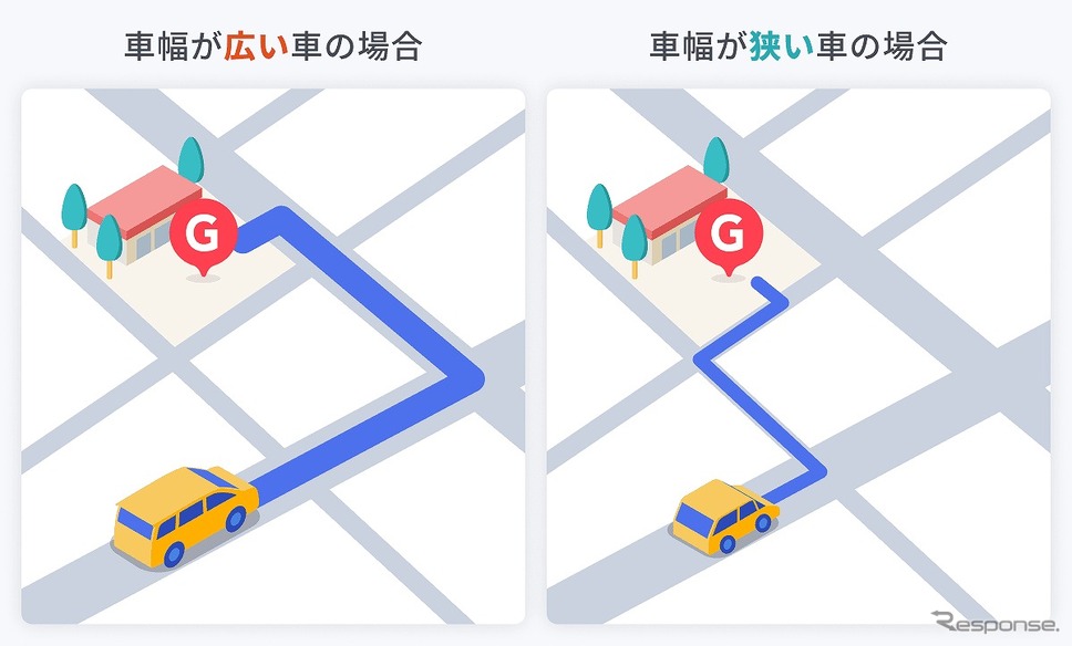 車種の横幅に適した「ルート検索」機能《図版提供:LINEヤフー》