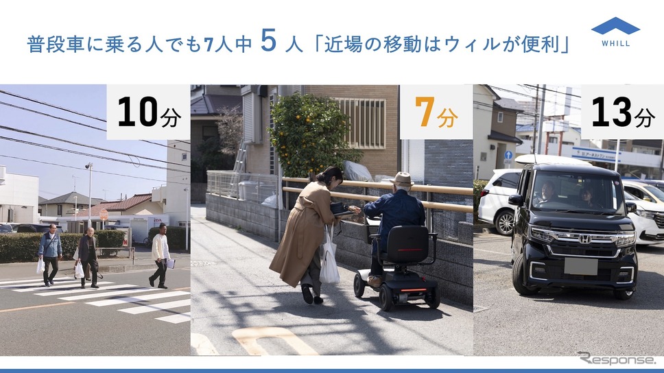 徒歩、ウィル、自動車の比較実験《写真提供 WHILL》