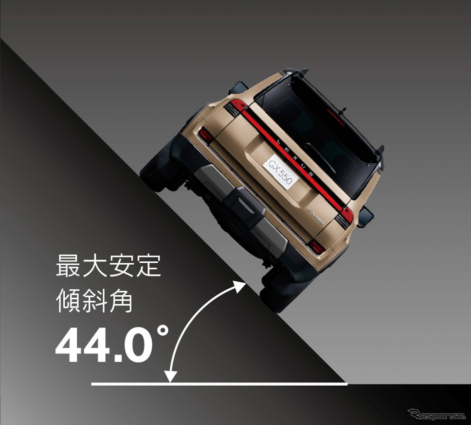 レクサス GX550の最大安定傾斜角《写真提供 レクサス》