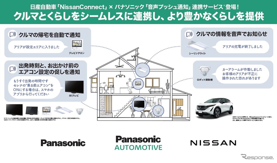 NissanConnect新サービス《画像提供 日産自動車》
