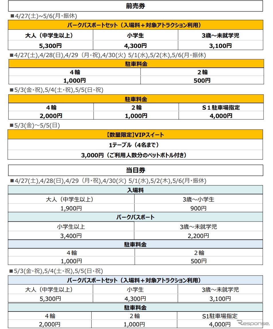 ゴールデンウィーク(4/27〜5/6)料金のご案内《写真提供:モビリティリゾートもてぎ》