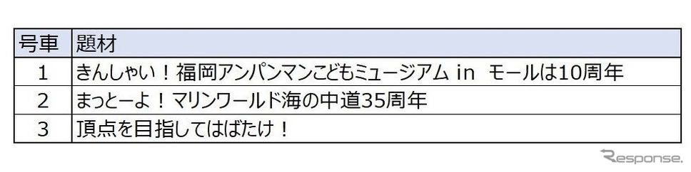 にしてつ花自動車 運行台数《画像提供 にしてつグループ》