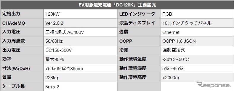 主要諸元《写真提供 ジゴワッツ》