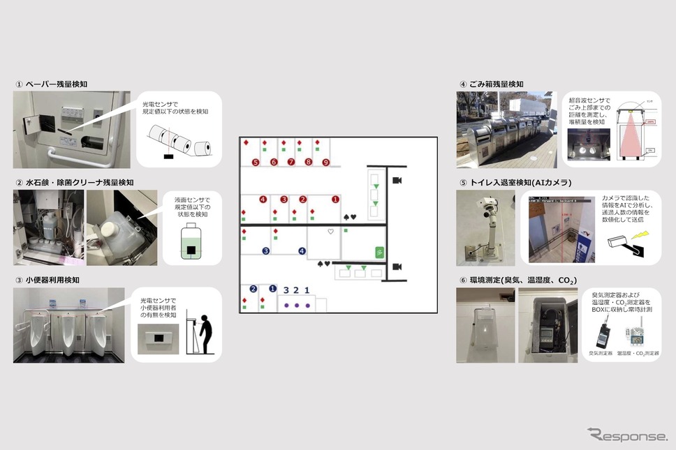 ロボットとIoTでトイレを快適に! NEXCO中日本が新技術を導入