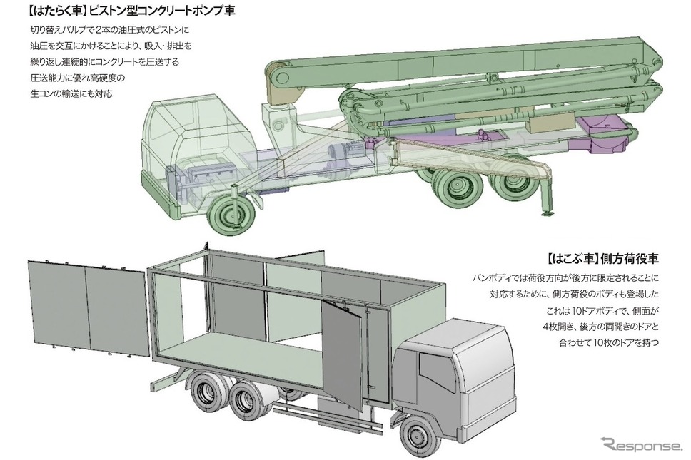 『架装車両入門』《発行 グランプリ出版》