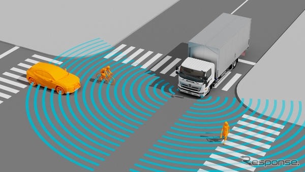 サイトアラウンドモニターシステムの作動イメージ・出会い頭警報(FCTA)《画像提供 日野自動車》