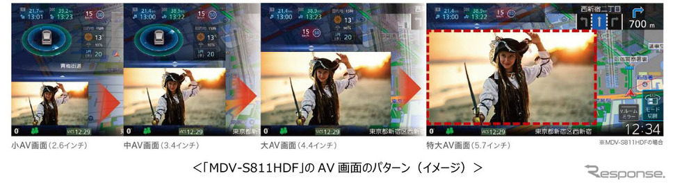 「MDV-S811HDF」の AV 画面のパターン（イメージ）《画像提供 JVCケンウッド》