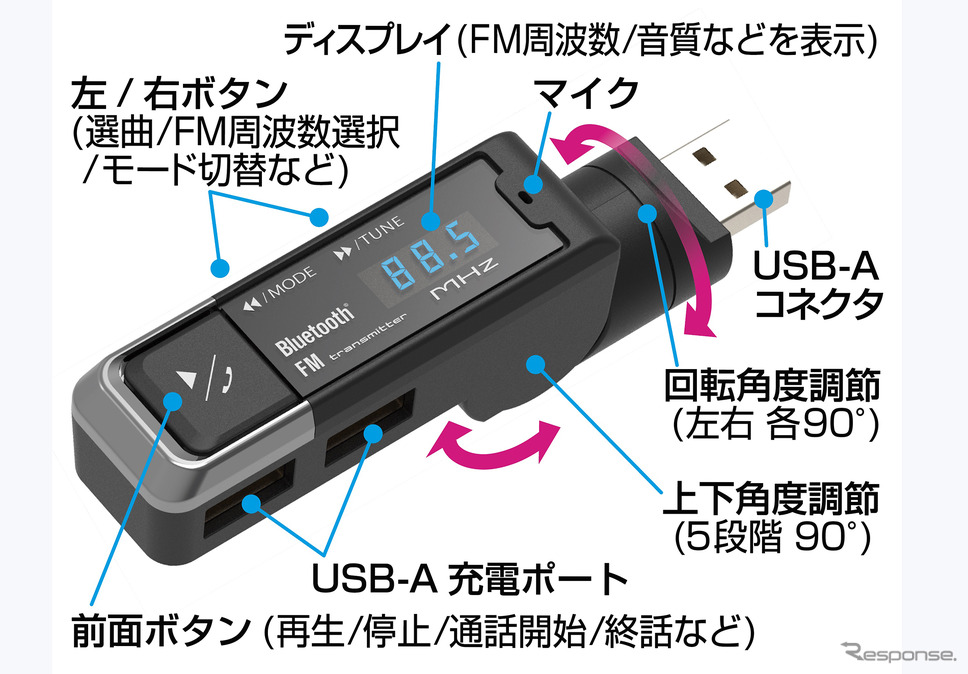 Kashimura・Bluetooth FMトランスミッター USB2ポート 4.8A スリム（KD-264）Photo by カシムラ