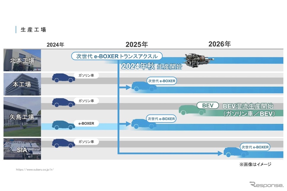 生産工場《画像提供 スバル》