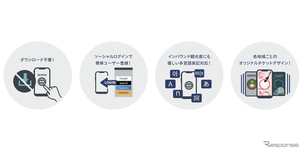 QUICK TRIPのサービスイメージ《画像提供 レシップ》
