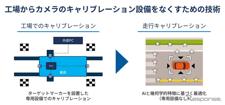 走行キャリブレーション技術「Morpho Visual Calibrator」《画像提供 モルフォ》