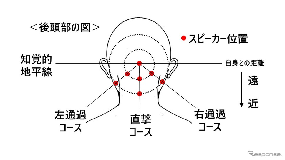 聴覚を利用して後方認知を直観的に支援するヤマハ発動機の「感覚拡張HMI」《写真撮影 宮崎壮人》
