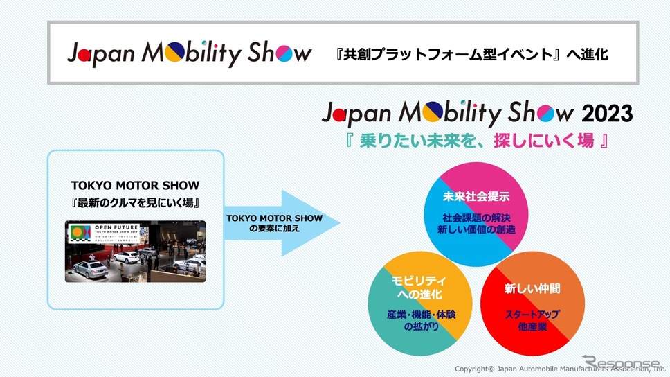 東京モーターショー→ジャパンモビリティショー《画像提供 自工会》