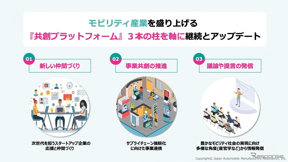共創プラットフォーム《画像提供 自工会》