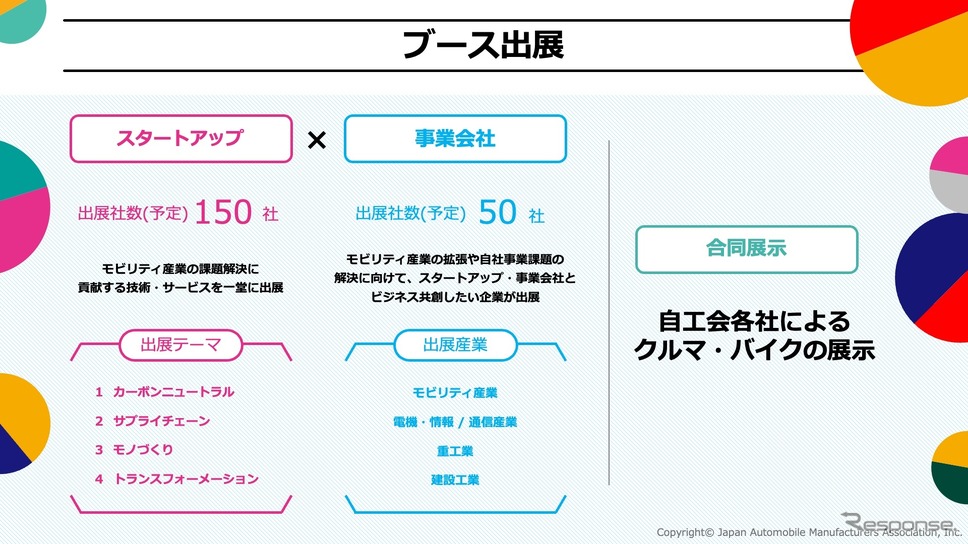 ジャパンモビリティショー2024:ブース出展《画像提供 自工会》
