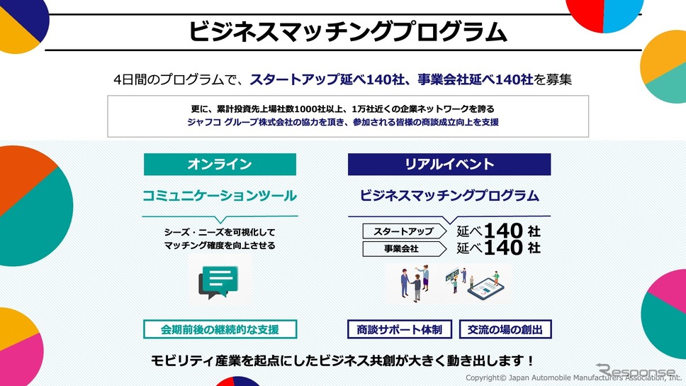 ジャパンモビリティショー2024:ビジネスマッチング《画像提供 自工会》