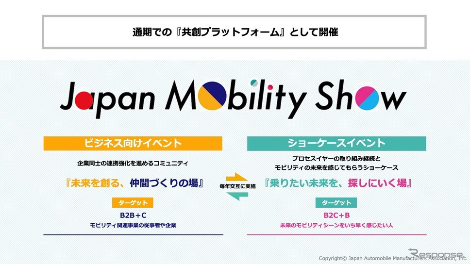 毎年交互に実施《画像提供 自工会》