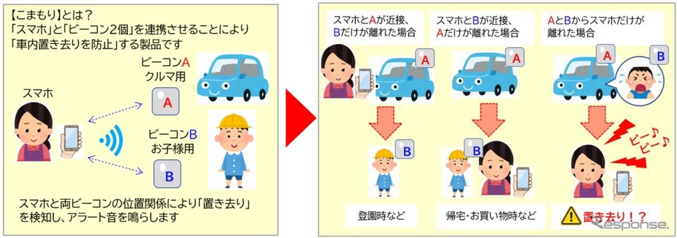 置き去り防止デバイス「こまもり」